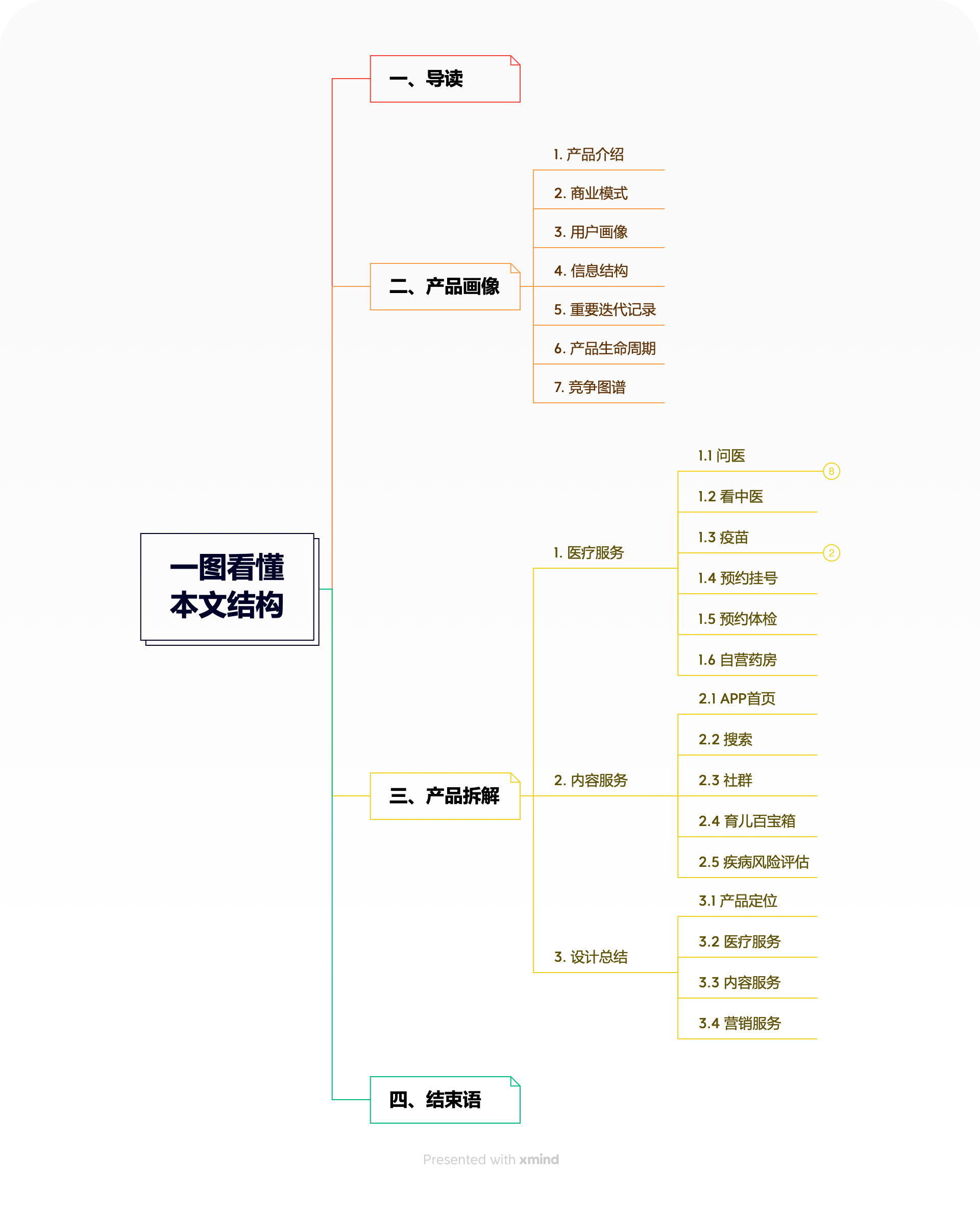 产品经理，产品经理网站